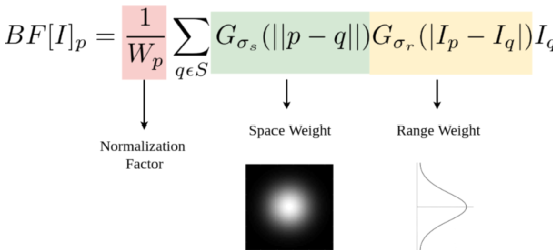 基于Matlab与FPGA的双边滤波算法实现图1