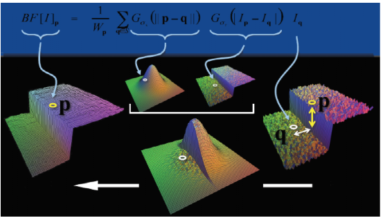 基于Matlab与FPGA的双边滤波算法实现图5