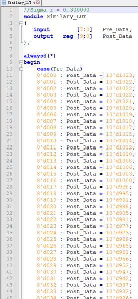 基于Matlab与FPGA的双边滤波算法实现图38