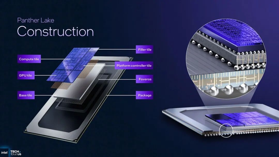 18A工艺的Panther Lake处理器技术解析:明年的笔记本性能前瞻...图3