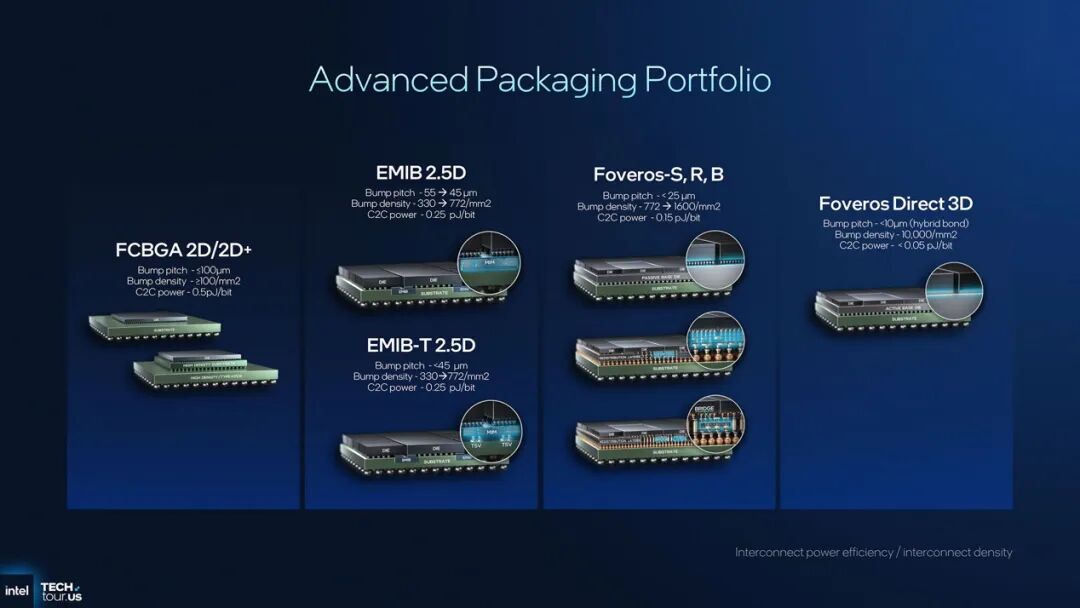 18A工艺的Panther Lake处理器技术解析:明年的笔记本性能前瞻...图6