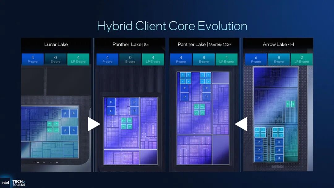 18A工艺的Panther Lake处理器技术解析:明年的笔记本性能前瞻...图8