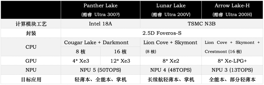 18A工艺的Panther Lake处理器技术解析:明年的笔记本性能前瞻...图9