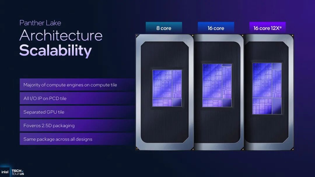 18A工艺的Panther Lake处理器技术解析:明年的笔记本性能前瞻...图10