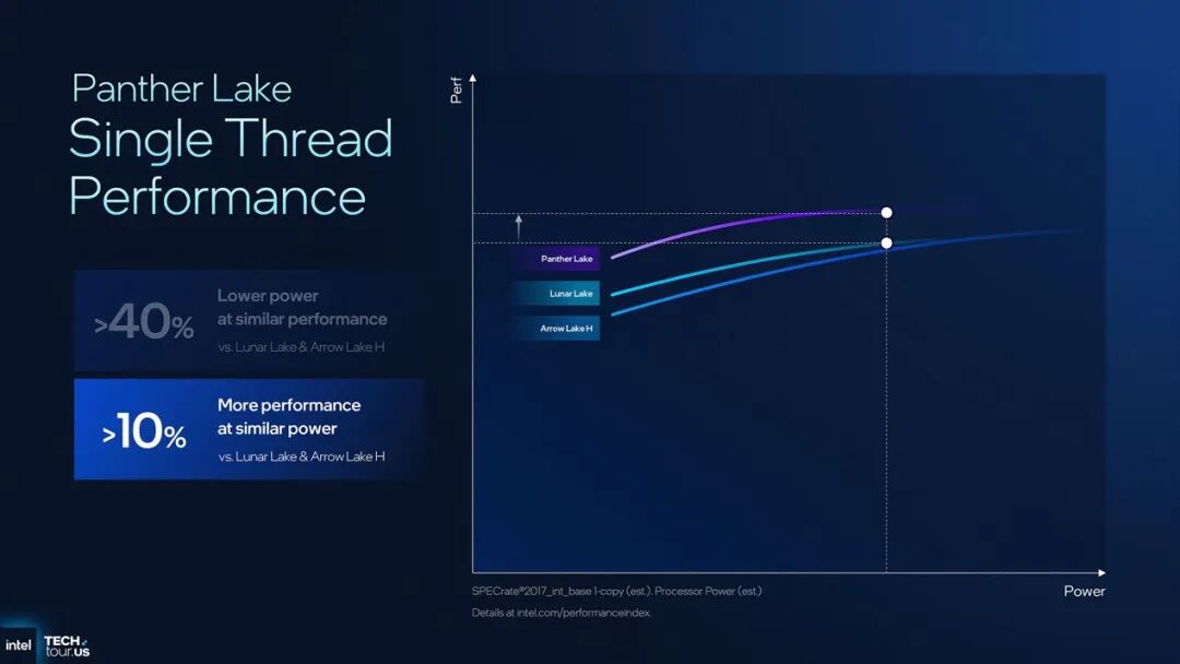 18A工艺的Panther Lake处理器技术解析:明年的笔记本性能前瞻...图13