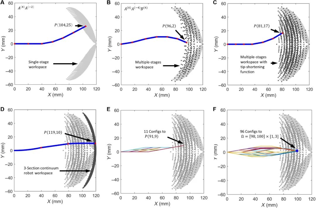 打破常识!把“系统缺陷”变神器,谢菲尔德大学曹林教授团队提出HasMorph新范式,靠2根驱动绳破解狭窄空间探索难题!图6