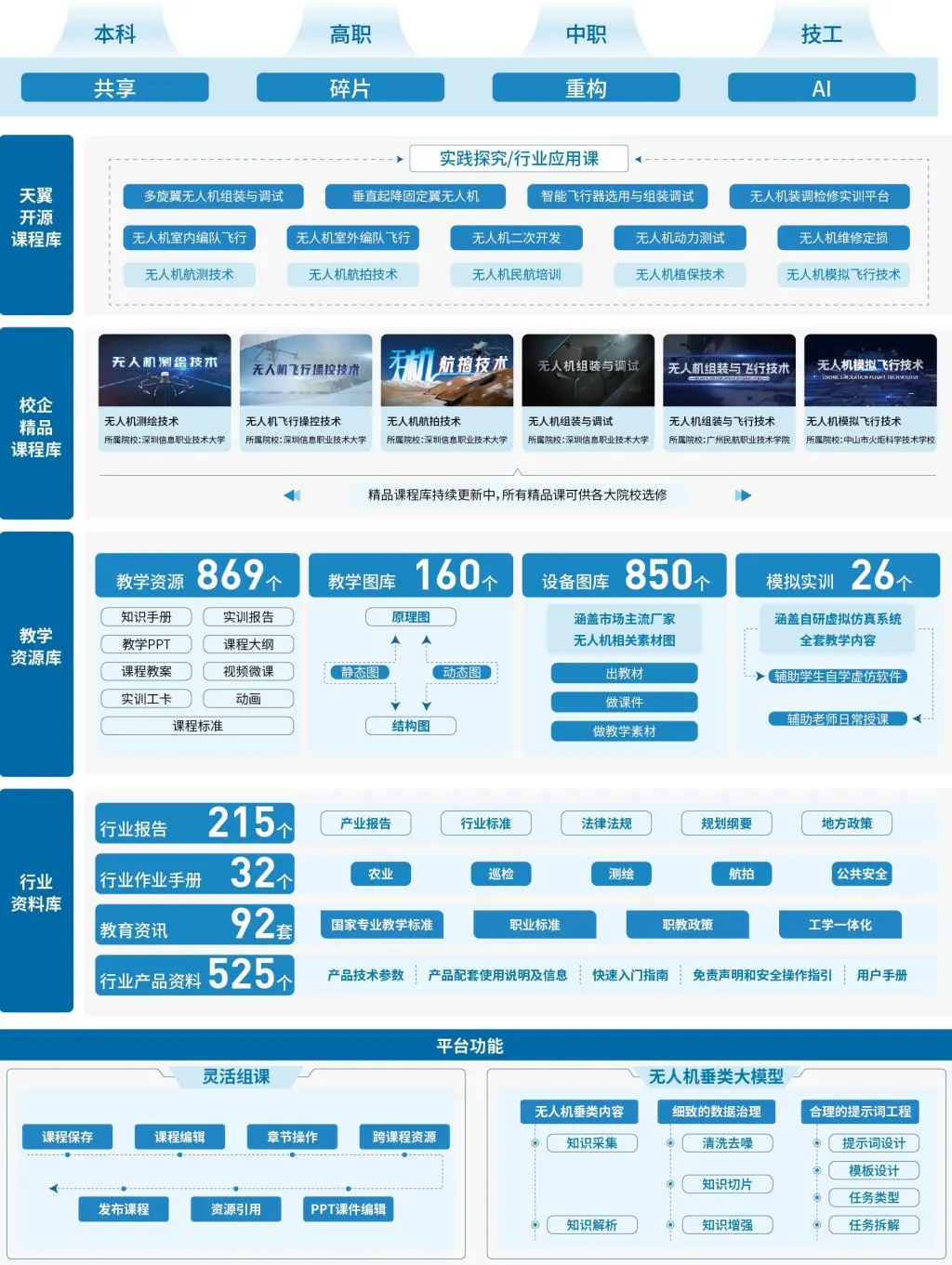 无人机网本周行业热点回顾（2025年10月19日-10月25日）图6