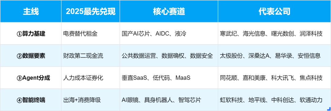 AI不只是工具,正在成为“国家资本”!一份“十四五”复盘告诉你:十五五,ALL in 智能体图3