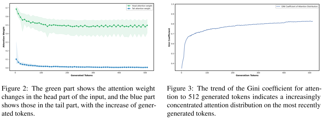 可攻可防,越狱成功率近90%!六大主流模型全中招 | EMNLP'25图4