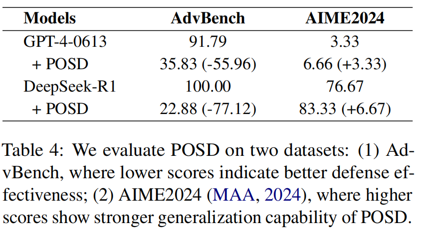 可攻可防,越狱成功率近90%!六大主流模型全中招 | EMNLP'25图13