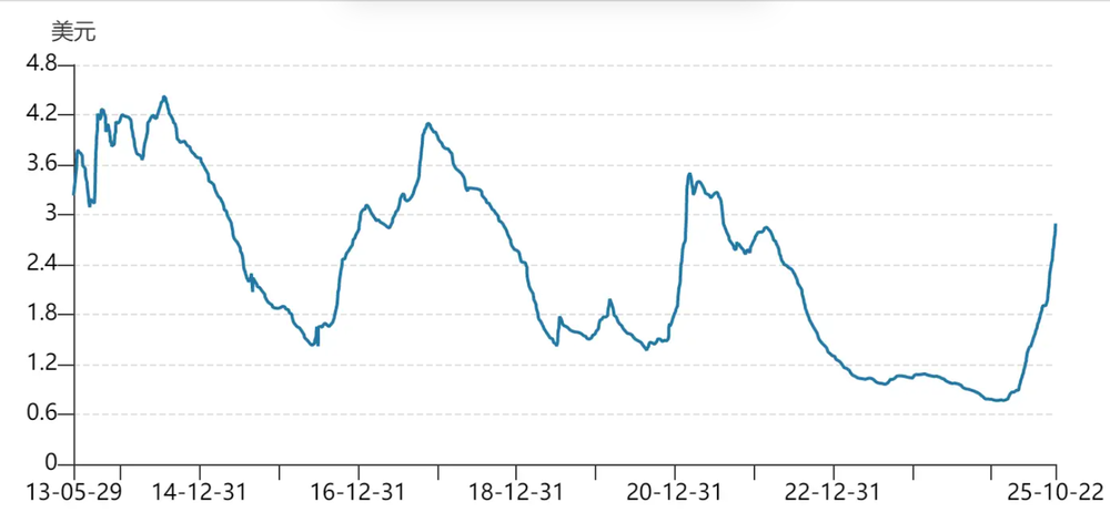 存储的超级周期，还能上车吗？图3