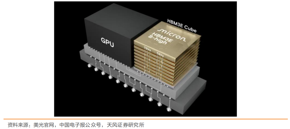 存储的超级周期，还能上车吗？图4