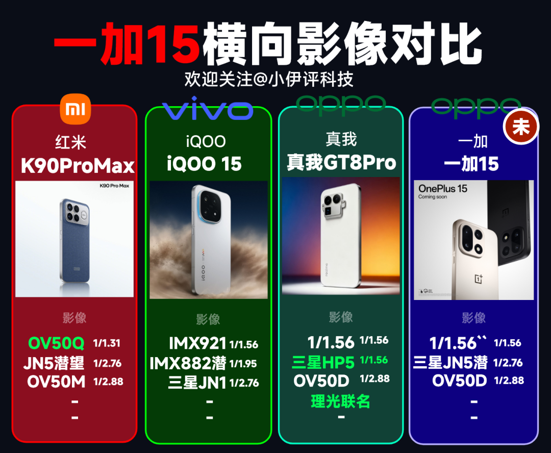 你把一加15当做「一加ACE 6Pro 」就对味了图3