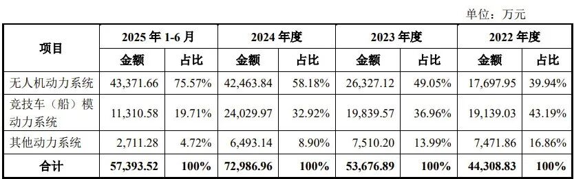 无人机行业迎来IPO潮?好盈科技、三瑞智能、极飞科技提交申请,小鹏汇天招募CFO或为上市铺路图2