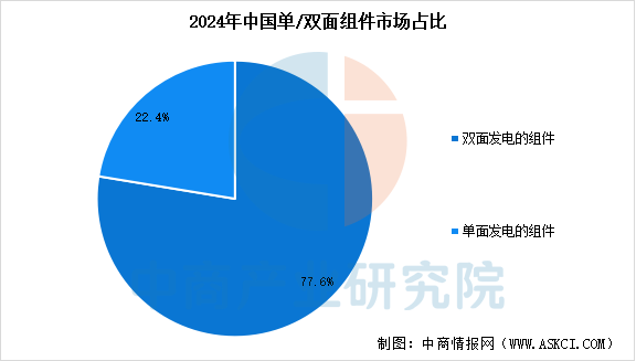 2025年中国光伏组件产业链图谱及投资布局分析图18