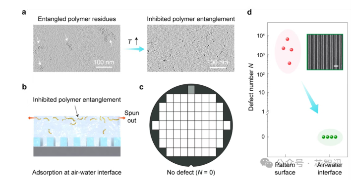 重磅!中国光刻胶领域取得新突破图4