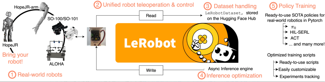 HuggingFace联合牛津大学新教程开源SOTA资源库!图3