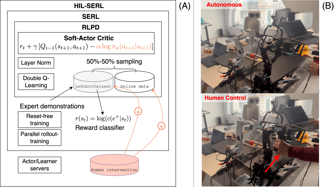 HuggingFace联合牛津大学新教程开源SOTA资源库!图8