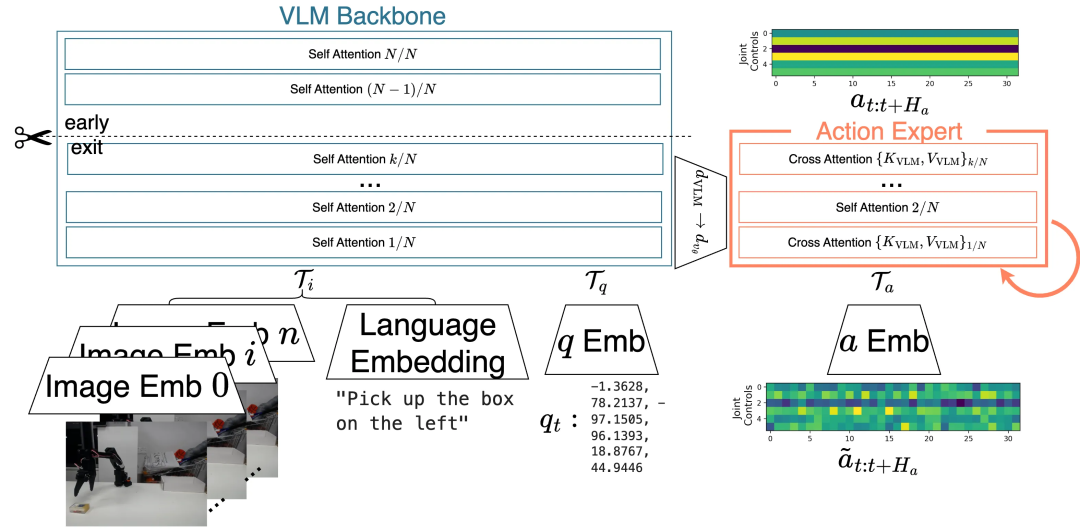 HuggingFace联合牛津大学新教程开源SOTA资源库!图13