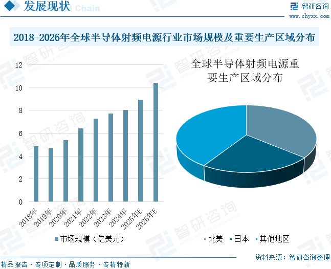2025年中国半导体射频电源行业市场规模、竞争格局及趋势分析：市场规模持续增长，国产化进程亟待加速[图]图10