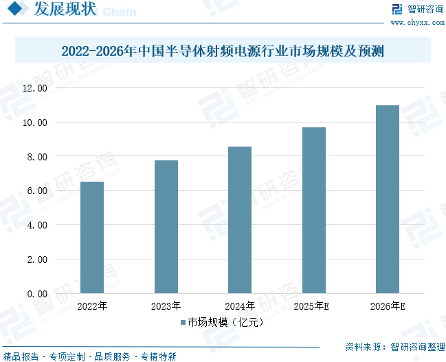 2025年中国半导体射频电源行业市场规模、竞争格局及趋势分析：市场规模持续增长，国产化进程亟待加速[图]图11