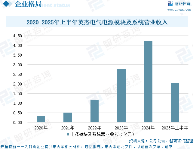 2025年中国半导体射频电源行业市场规模、竞争格局及趋势分析：市场规模持续增长，国产化进程亟待加速[图]图14