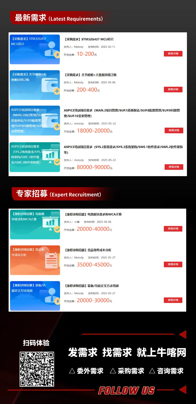 整合STPA、ISO 26262与SOTIF的自动驾驶安全需求推导与验证图10