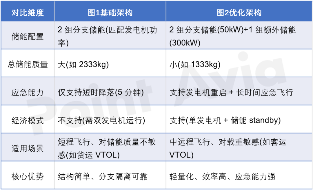 赛峰|基于不对称双能量分支的VTOL飞行器混合动力推进系统解决方案图10