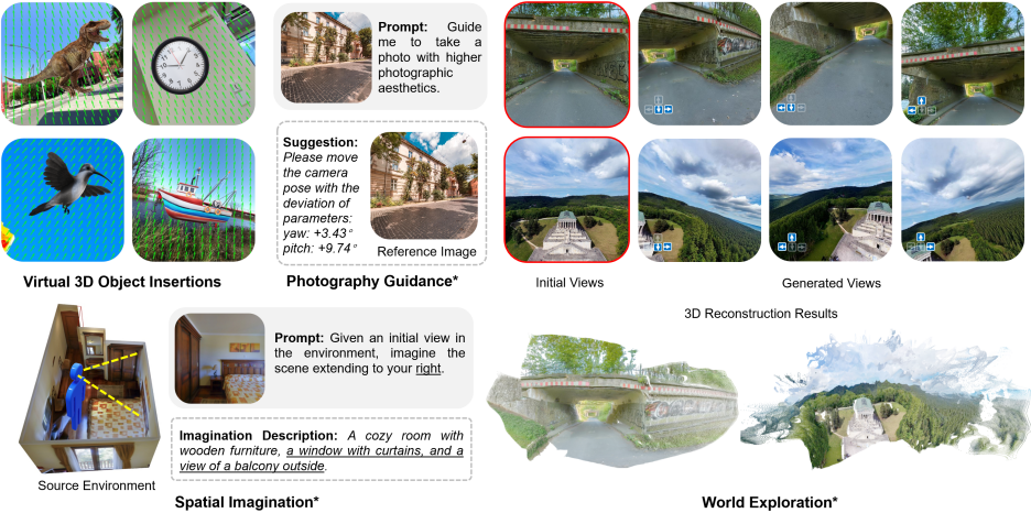 相机参数秒变图片!新模型打通理解生成壁垒,支持任意视角图像创作图11