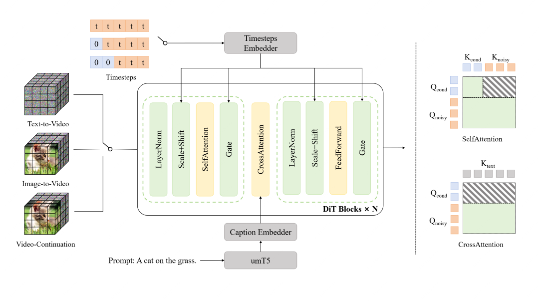 美团视频生成模型来了!一出手就是开源SOTA图15