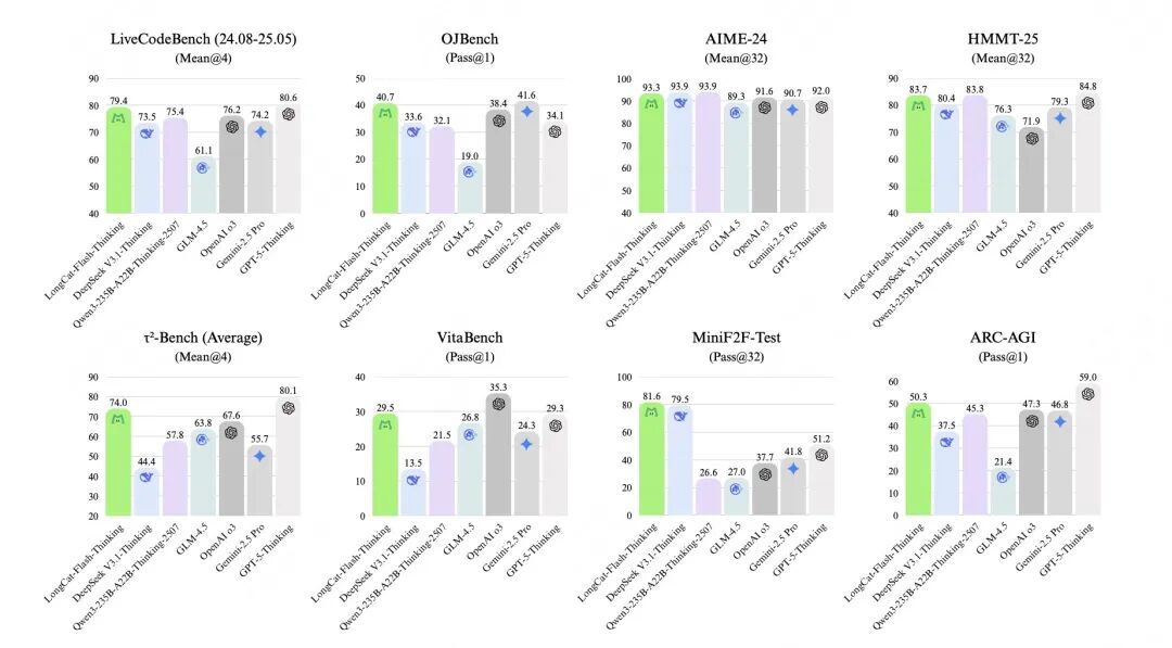 美团视频生成模型来了!一出手就是开源SOTA图23