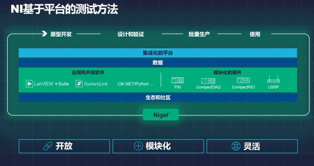 NI深化中国本土战略,Nigel首秀擘画AI驱动下的智能测试新蓝图图3