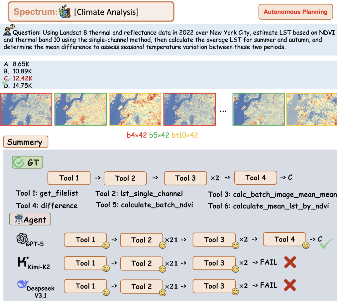 首个地球科学智能体Earth-Agent来了,解锁地球观测数据分析新范式图5
