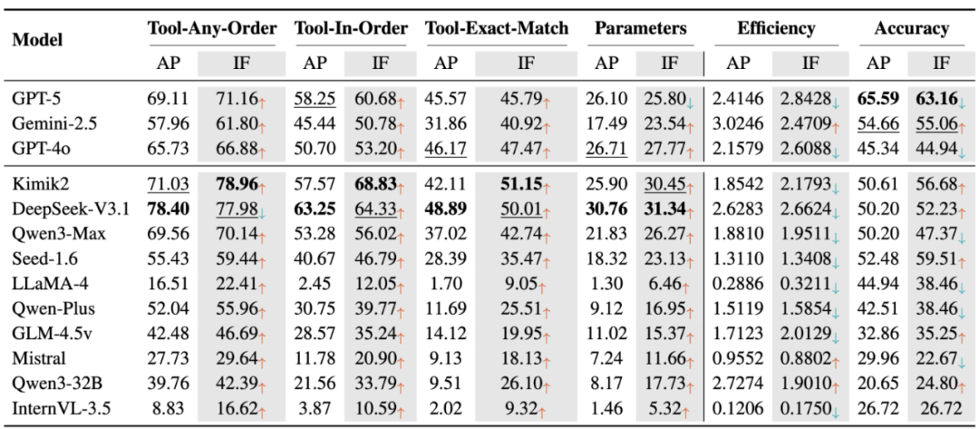 首个地球科学智能体Earth-Agent来了,解锁地球观测数据分析新范式图7