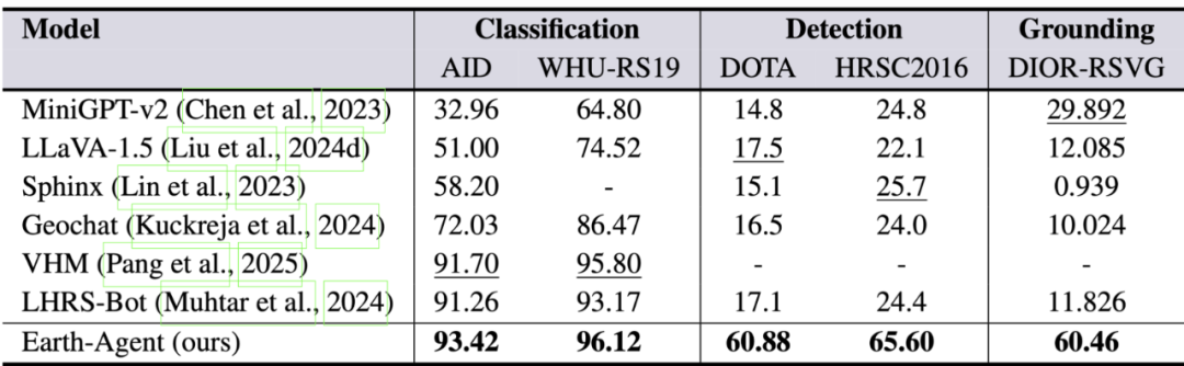 首个地球科学智能体Earth-Agent来了,解锁地球观测数据分析新范式图9