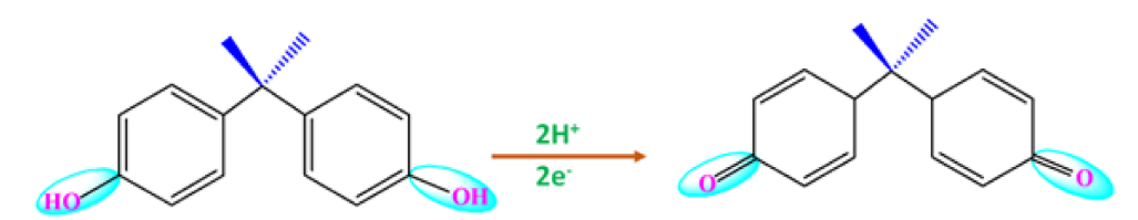 J Mol Struct:甘薯氮掺杂活性炭用于水和土壤样品中双酚 A 的电化学检测图16