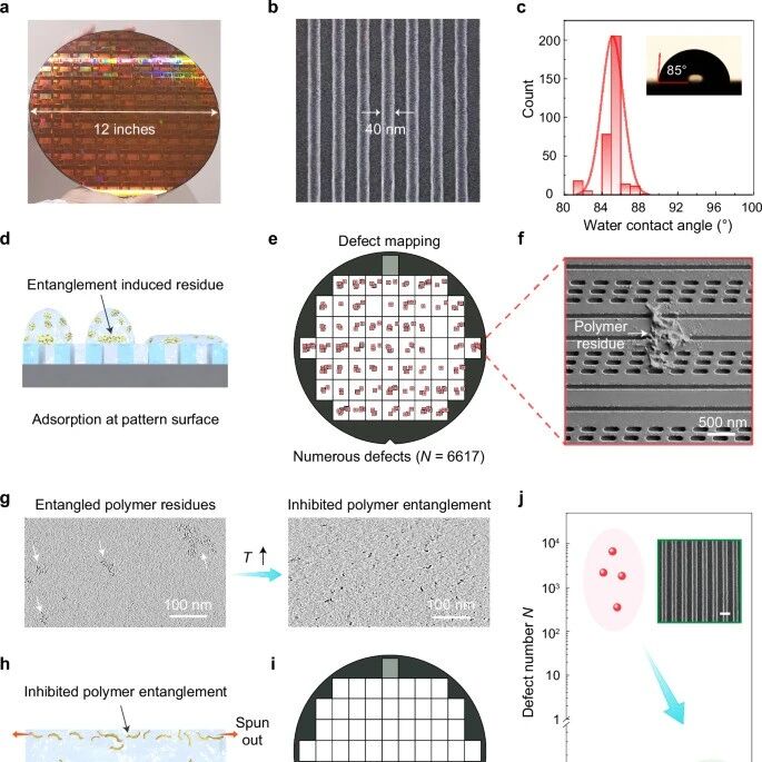 北大团队首创技术“看清”光刻胶真面目