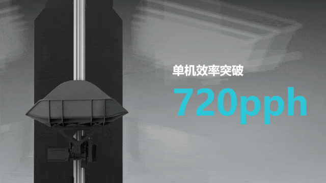 新势力入场!极速跃迁重磅推出端到端全机器人分拣方案图8