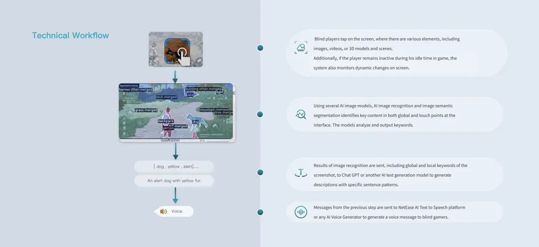 一副 AI 眼镜,让 500 万盲人有了重见光明的希望图19