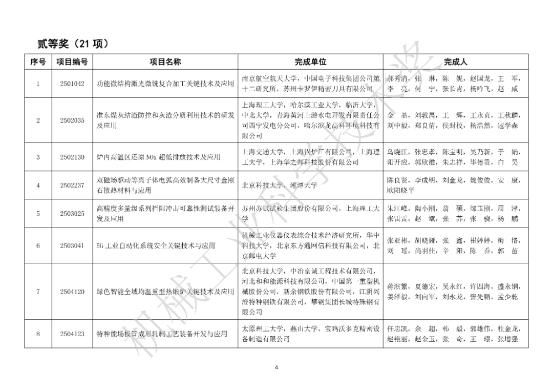 关于表彰2025年度“机械工业科学技术奖”奖励项目的通报图6