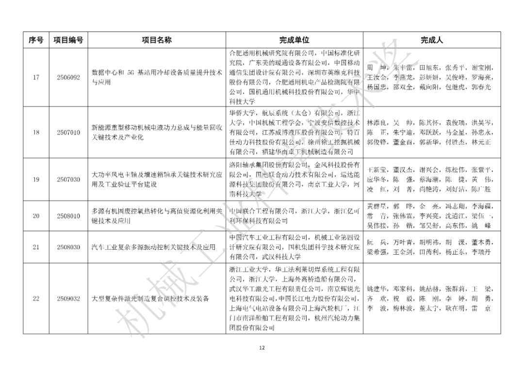 关于表彰2025年度“机械工业科学技术奖”奖励项目的通报图14