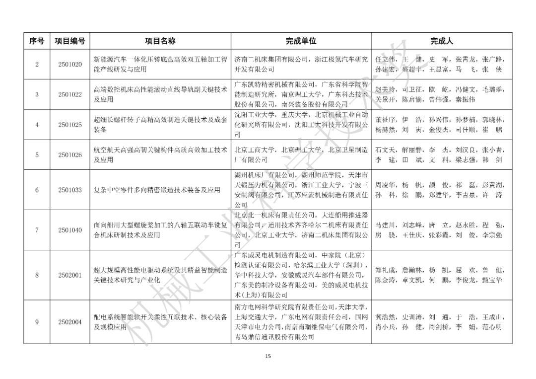 关于表彰2025年度“机械工业科学技术奖”奖励项目的通报图17