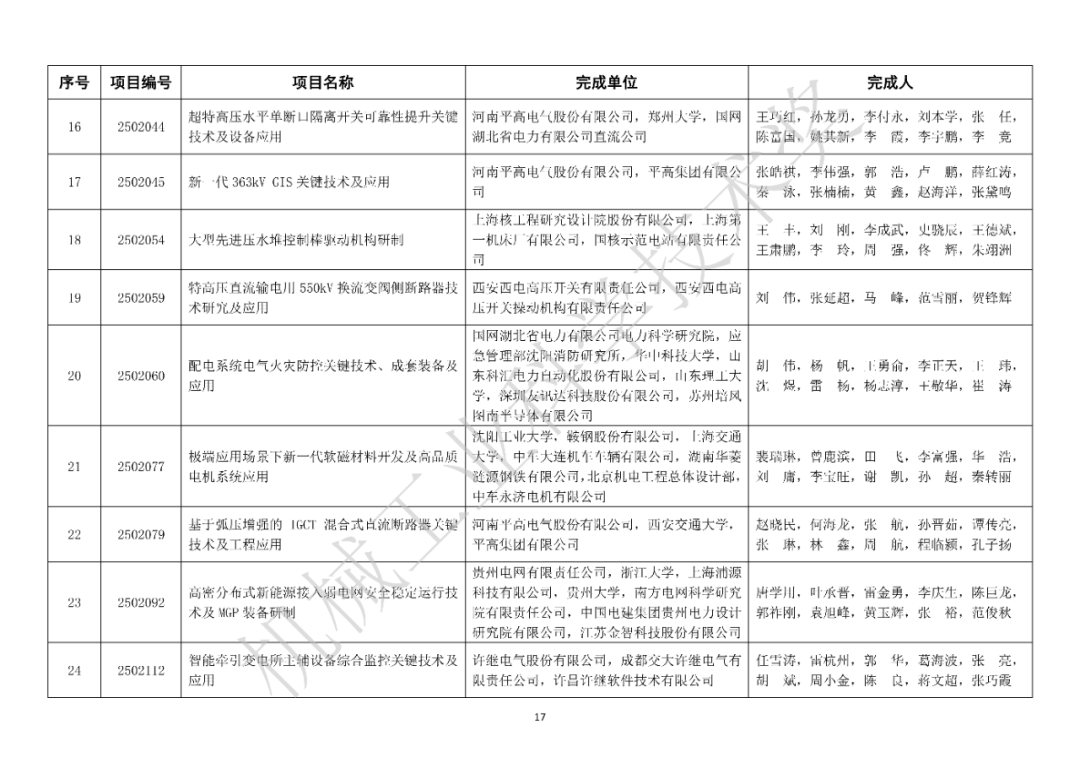 关于表彰2025年度“机械工业科学技术奖”奖励项目的通报图19