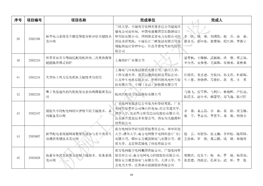 关于表彰2025年度“机械工业科学技术奖”奖励项目的通报图22