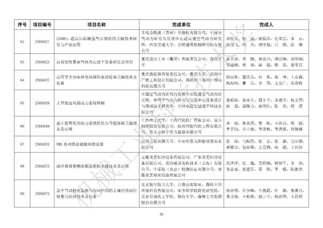 关于表彰2025年度“机械工业科学技术奖”奖励项目的通报图27