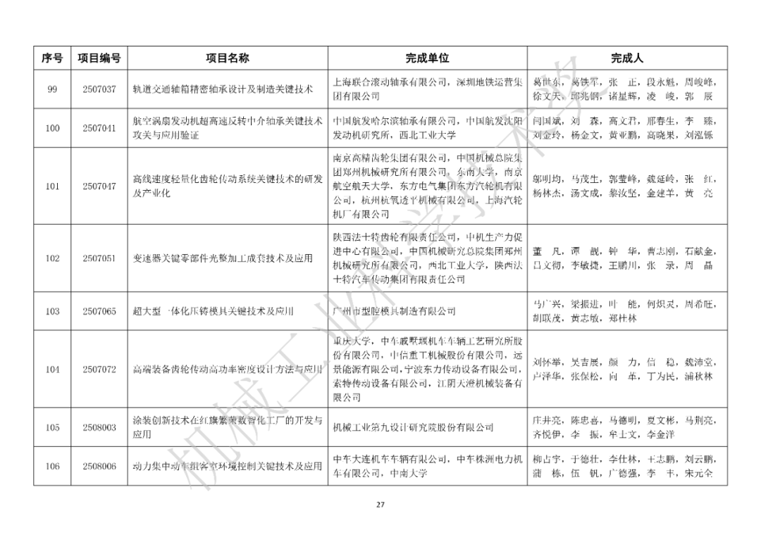 关于表彰2025年度“机械工业科学技术奖”奖励项目的通报图29