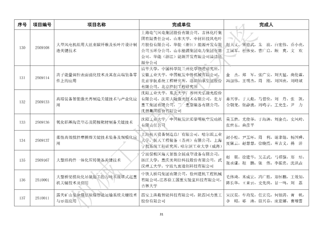 关于表彰2025年度“机械工业科学技术奖”奖励项目的通报图33