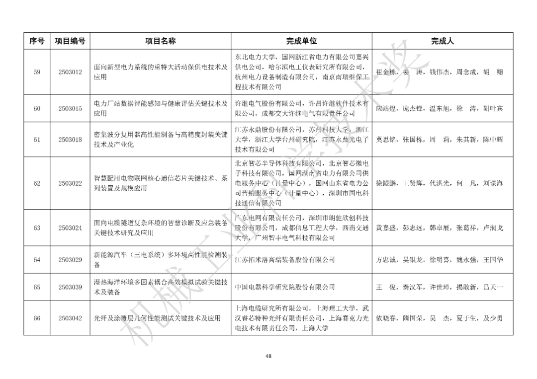 关于表彰2025年度“机械工业科学技术奖”奖励项目的通报图50