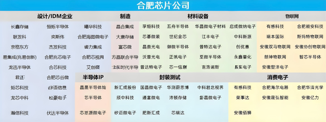 这座省会城市爆发了!80家半导体企业扎堆!图3