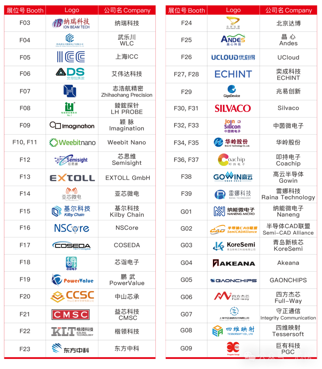 成都见丨全方位解读ICCAD Expo,洞见产业“芯”未来图19